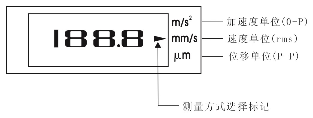 圖5.3 測(cè)量方式選擇.jpg