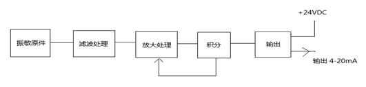 工作原理.jpg