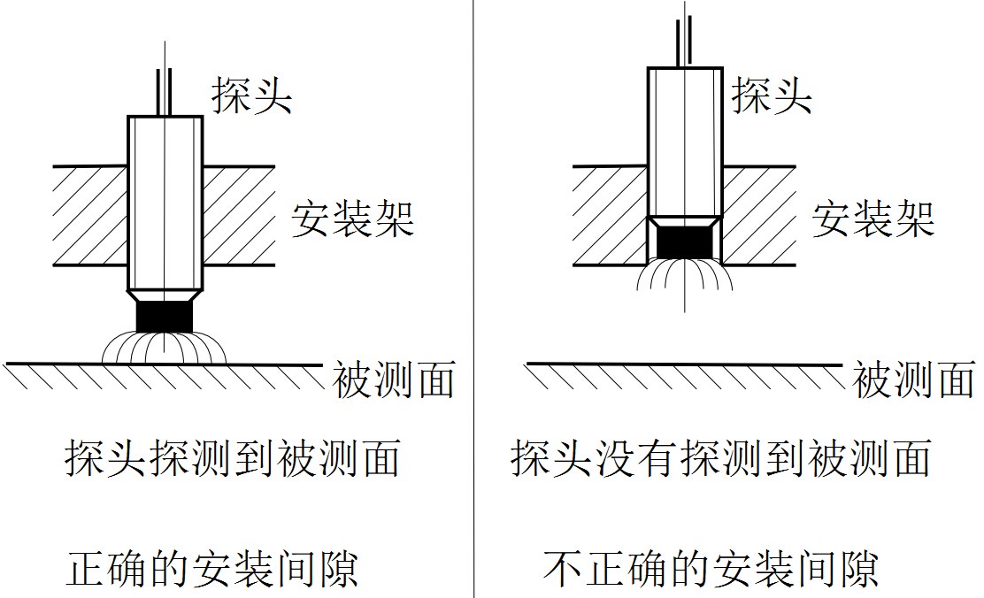 探頭安裝間隙正誤圖.jpg