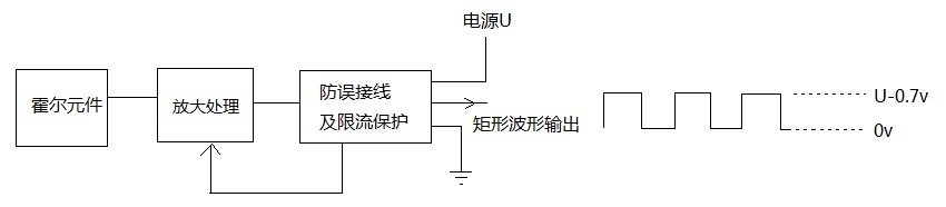 62工作原理.jpg