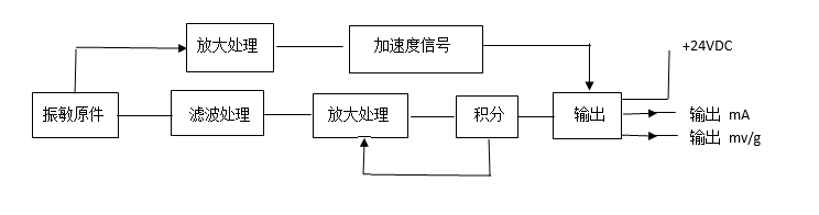 cz9300XL工作原理.png