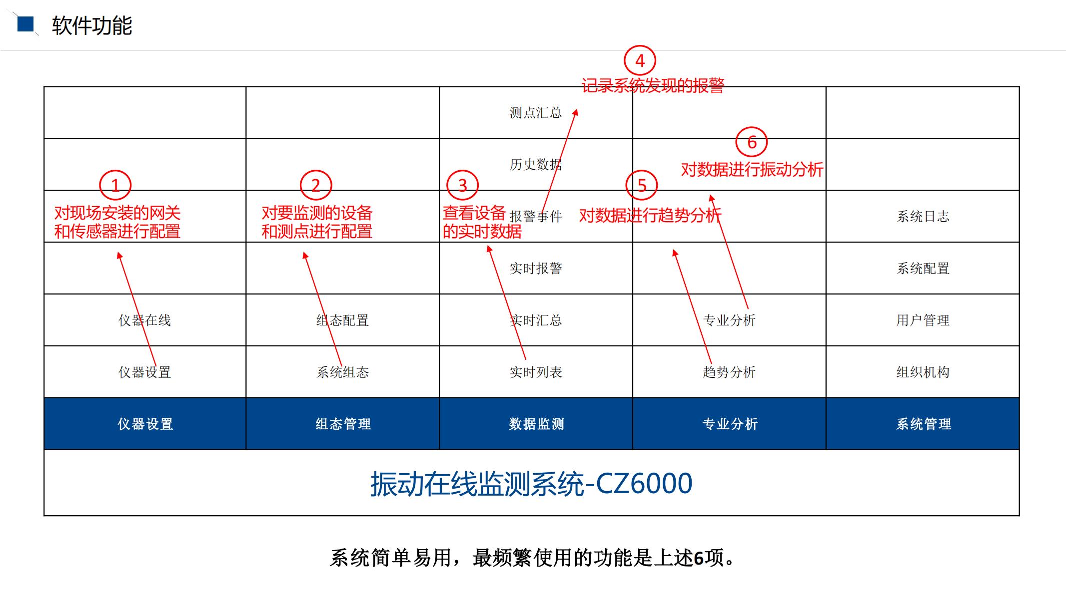 CZ6000系統(tǒng)使用培訓文檔_02.jpg