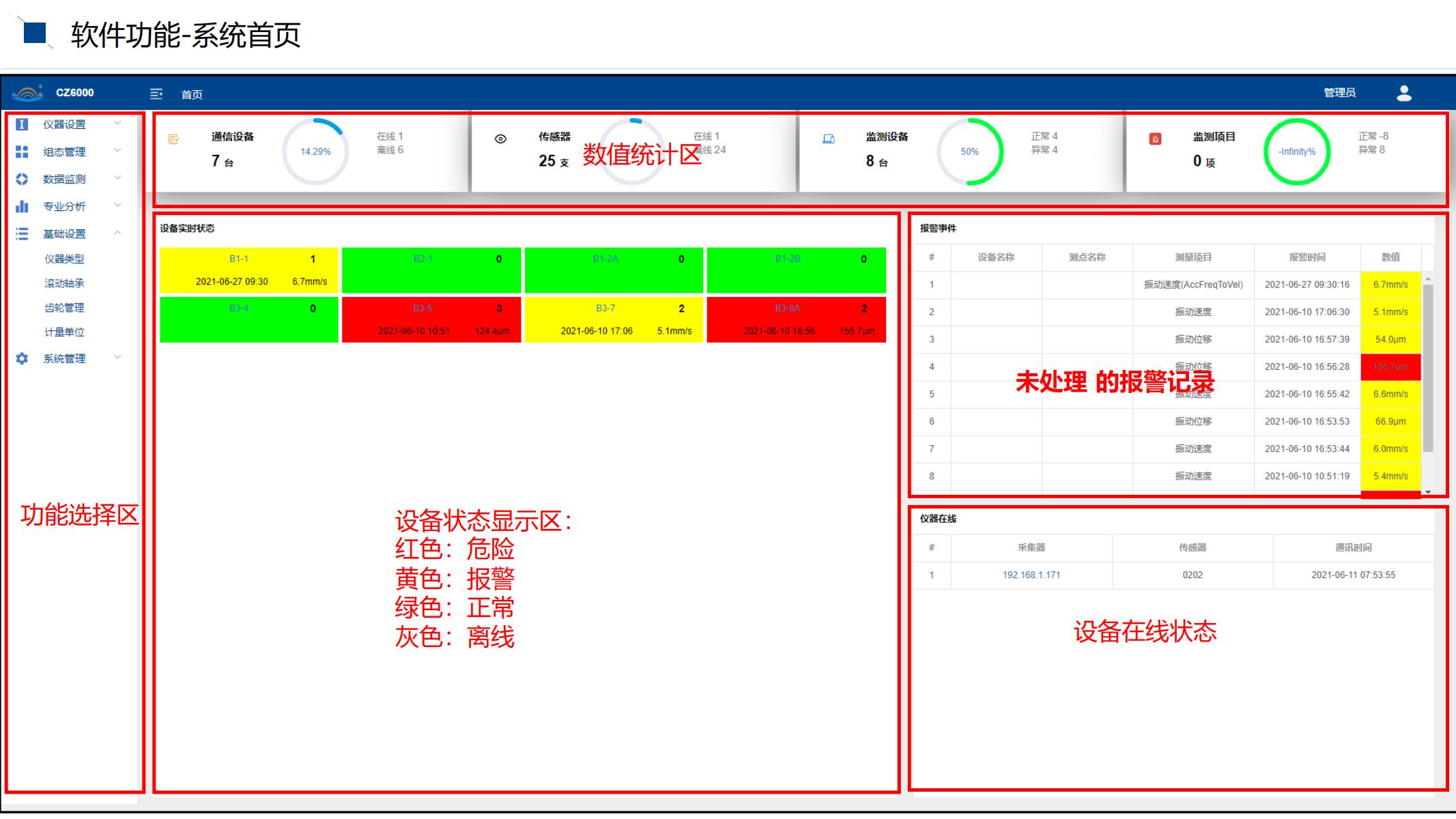 CZ6000系統(tǒng)使用培訓文檔_03.jpg